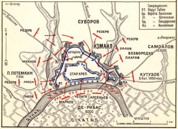 План штурма крепости Измаил